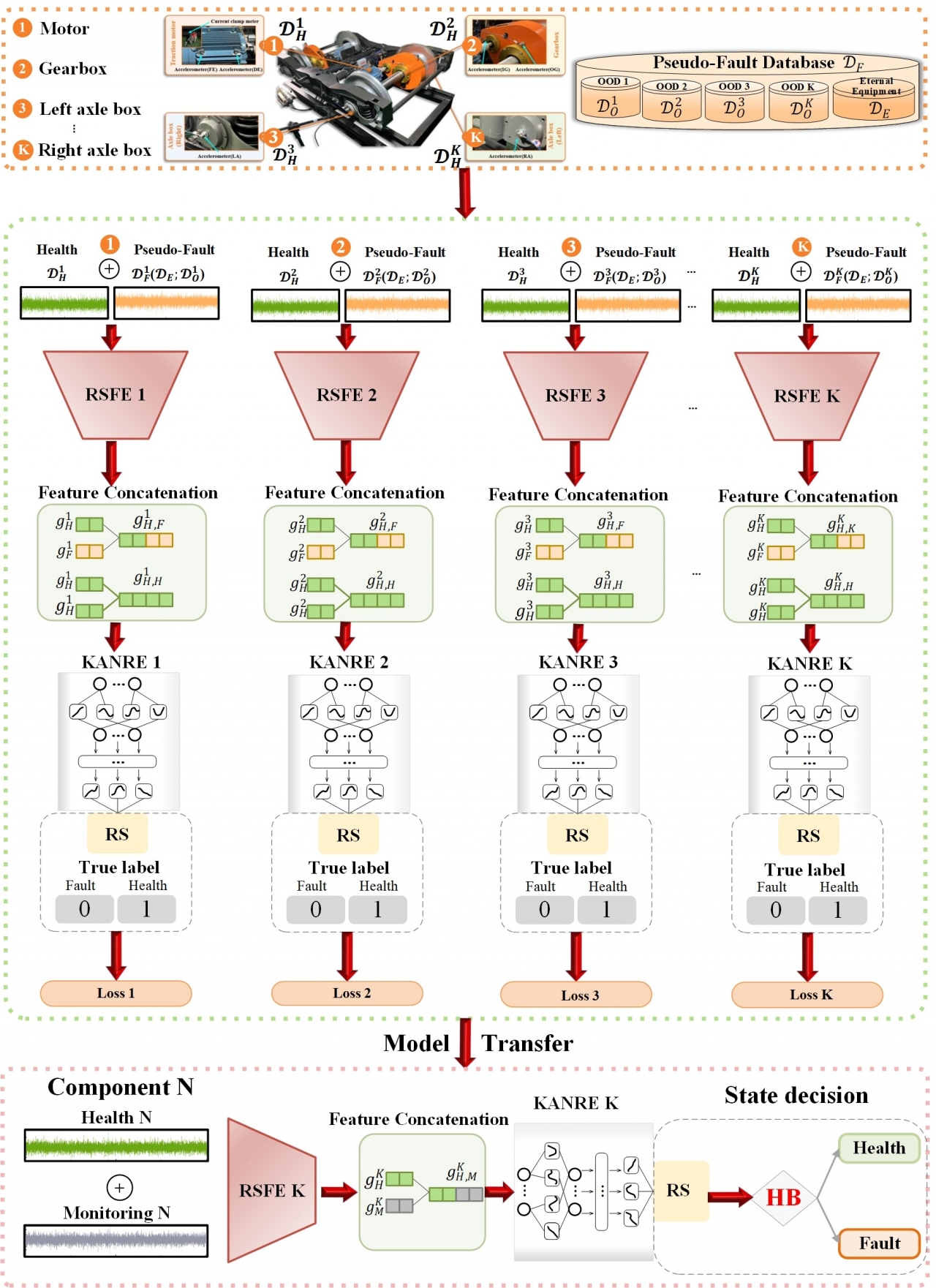 机电学院本科生在人工智能领域顶级期刊Engineering Applications of Artificial Intelligence发表论文