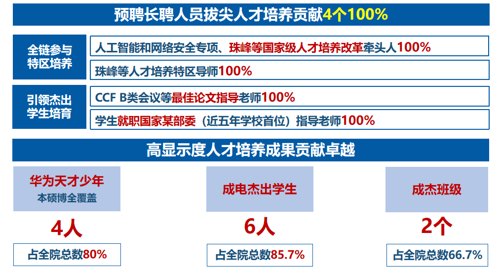 预长聘贡献.png 预长聘贡献.png