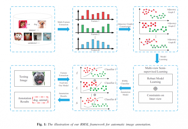 大媒体计算中心学子获国际多媒体旗舰会议最佳论文奖