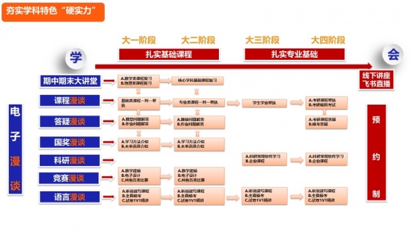 【三全育人】电子学院：构建全频谱学生发展指导体系 精准助力学生成长成才