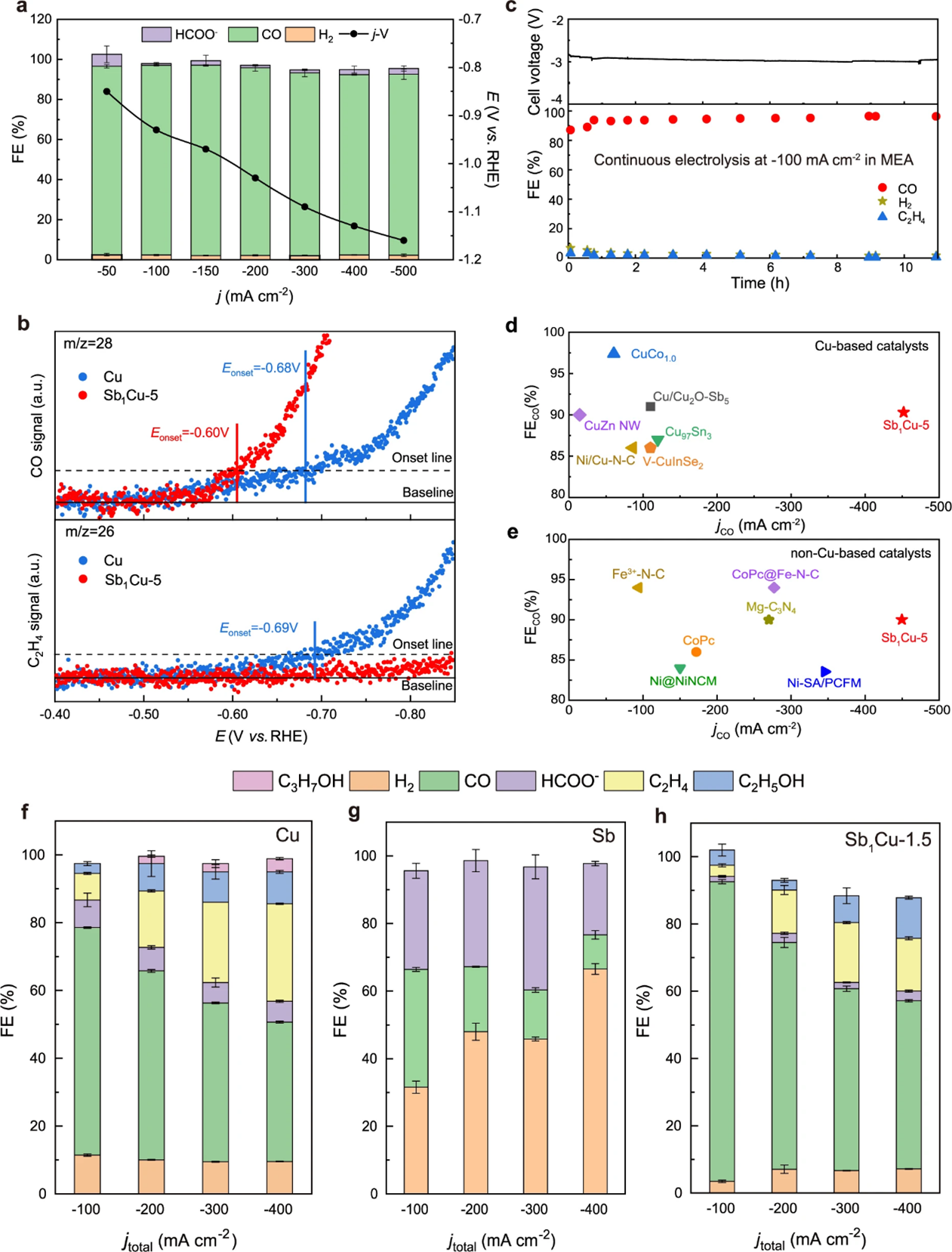 材料学院夏川教授团队在Nature Communications发表研究成果