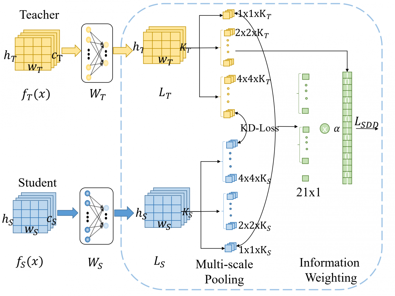 信通学院博士生韦仕才连续在多个国际顶级会议和期刊发表论文
