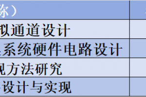 【新工科】“高峰体验课”等学生学习成果获全国本科毕业设计大赛殊荣