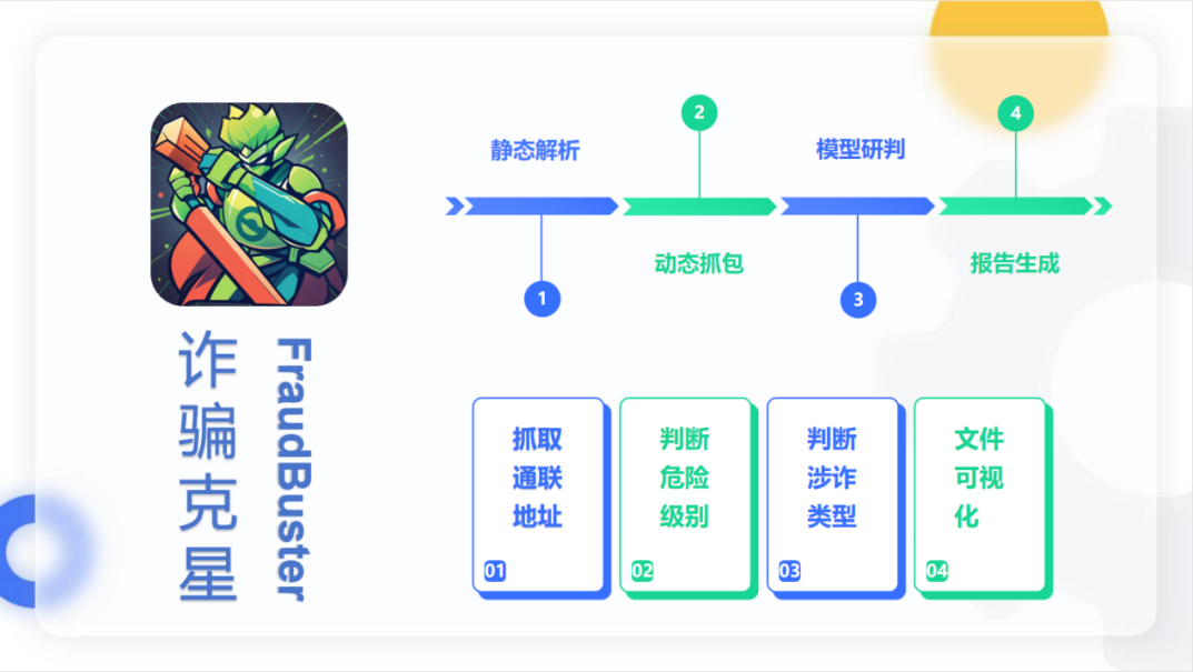我校学子在第十三届“中国软件杯”大学生软件设计大赛全国总决赛中获佳绩