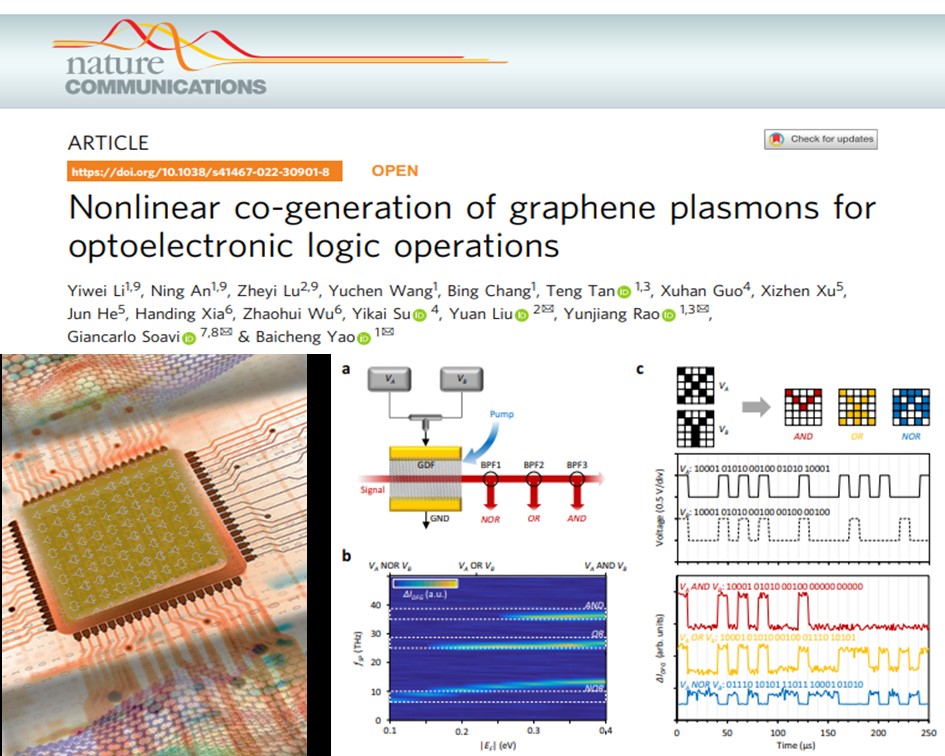 饶云江教授团队在《自然通讯》发表光逻辑器件前沿成果