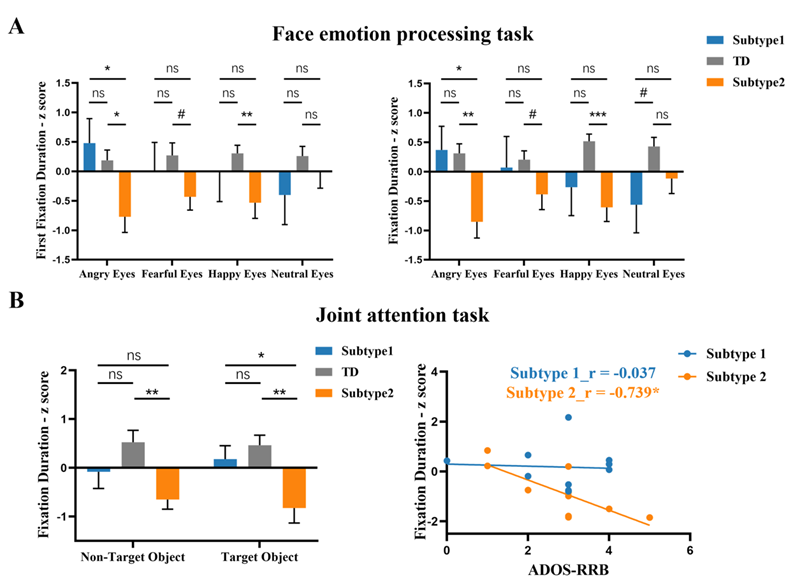 生命学院neuSCAN团队赵伟华副研究员/Keith Kendrick教授在Molecular Psychiatry发表最新研究成果