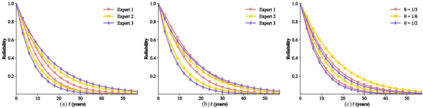 机电学院本科生在可靠性领域顶级期刊IEEE Transactions on Reliability发表论文