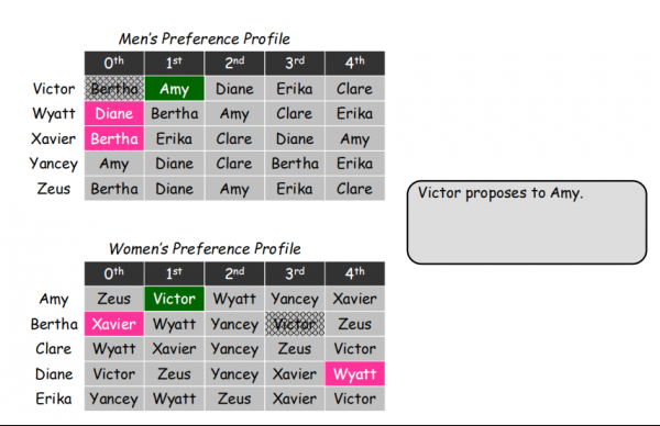 “稳定匹配”问题 截图.png “稳定匹配”问题 截图.png