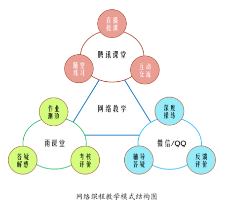 【抗击新冠肺炎】精心设计虚拟课堂 留学生“云端”学习显成效