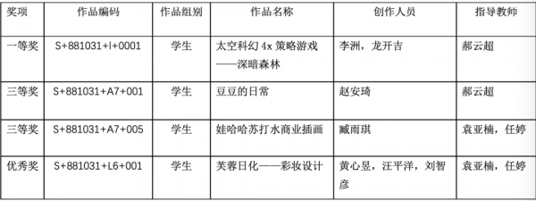 成电学子获第八届全国高校数字艺术设计大赛国家一等奖
