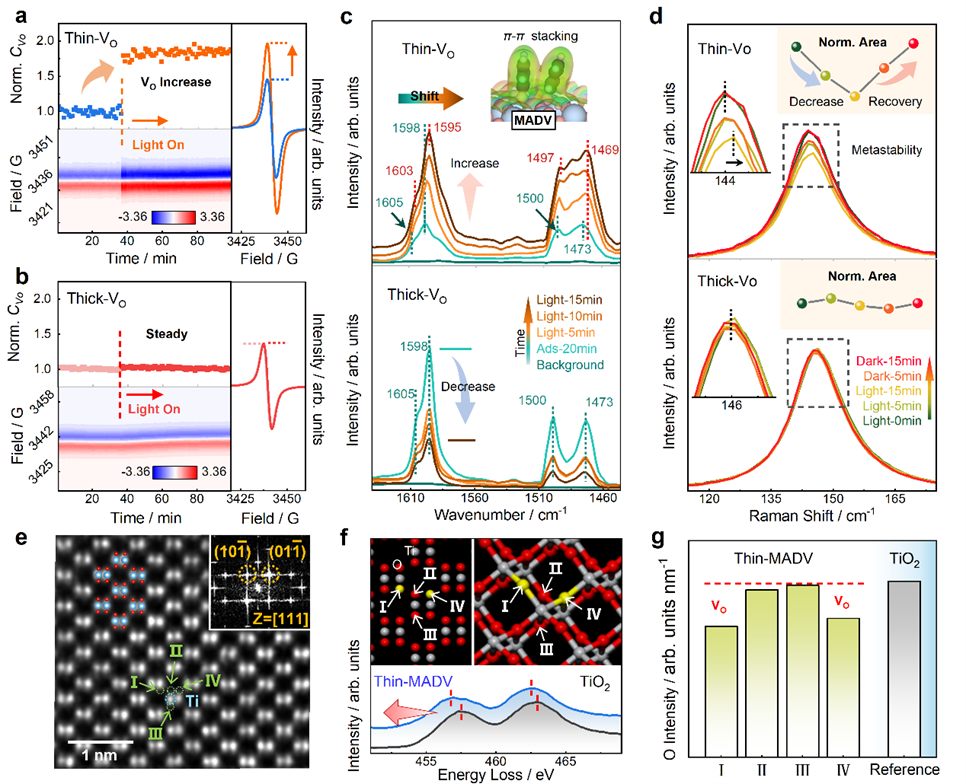 资环学院何烨在Nature Communications发表碳中和重要研究成果