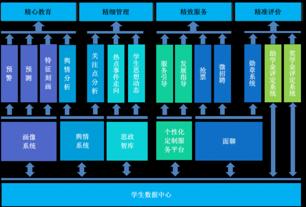 电子科大发挥大数据优势助力学生工作“精准化”