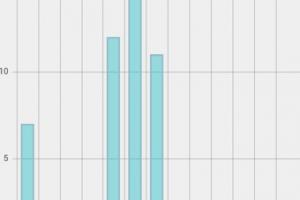 【创新创业】“拾光”团队：让更多人告别“低头族”