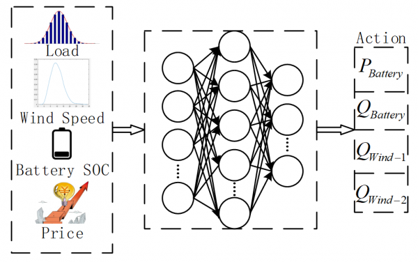 机电学院博士生曹迪获IEEE亚洲能源与电气工程研讨会最佳论文奖