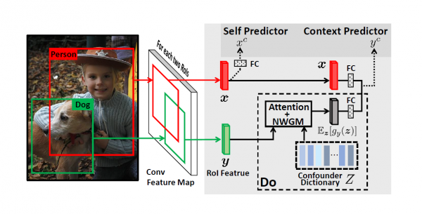 3. 视觉常识R-CNN模型框架结构图.png 3. 视觉常识R-CNN模型框架结构图.png