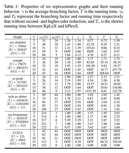 计算机学院本科生一作论文被计算机领域顶级会议IJCAI接收