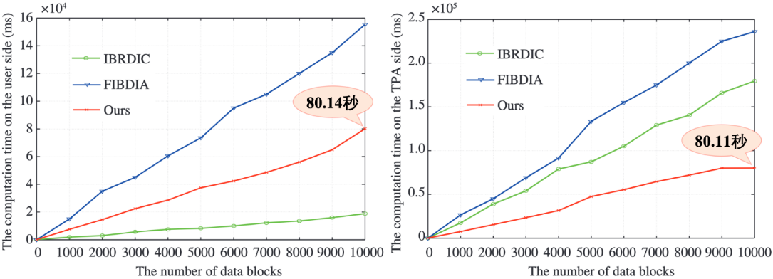 计算机（网安）学院许春香教授团队荣获《中国科学•信息科学》（英文版）近五年高影响力论文奖