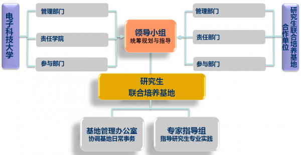 组织架构.png 组织架构.png