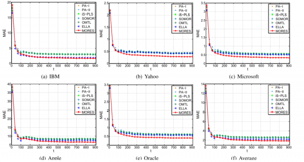 计算机学院李长升研究员在T-PAMI上发表论文