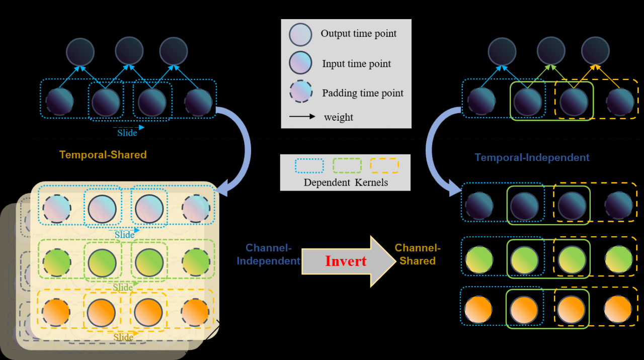 图1 论文提出的局部线性层和卷积的对比.png 图1 论文提出的局部线性层和卷积的对比.png