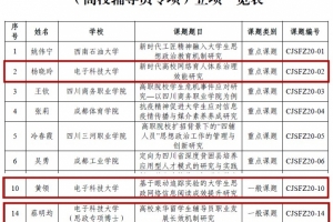 学校多措并举建设研究型辅导员队伍