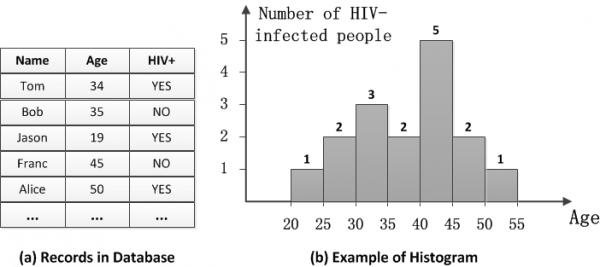 我校青年教师获Healthcom’15唯一最佳论文奖