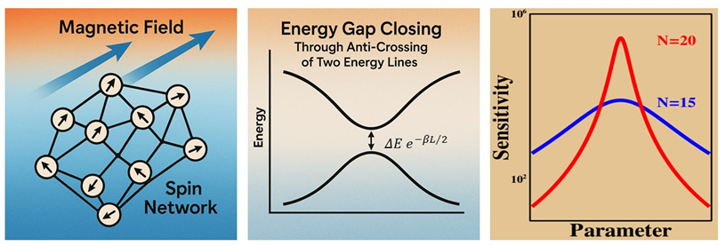 基础院Abolfazl Bayat教授团队在Nature Communications 发表研究论文