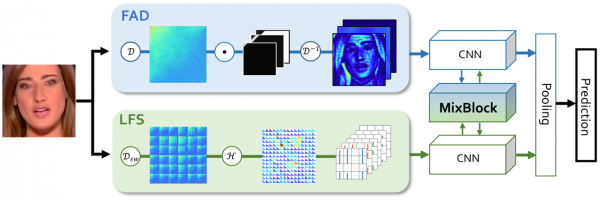信通学院学子在计算机视觉领域顶级会议ECCV发表论文