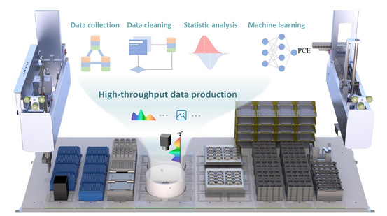 集成电路学院赵怡程教授团队在InfoMat期刊报道国内首个光伏高通量人工智能实验平台