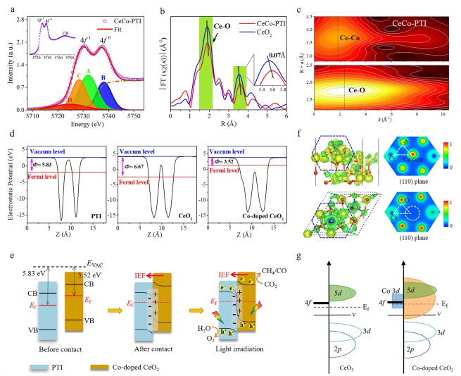 电子学院博士生再次在《Advanced Materials》发表研究成果