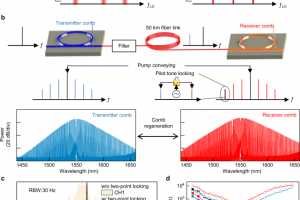 【美丽成电·奋斗之美】耿勇：面对挑战要“更勇”！