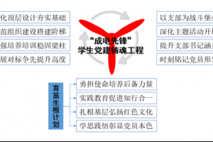 我校2个项目入选教育部2021年度高校思想政治工作有关培育建设项目