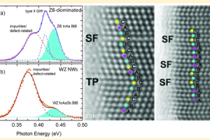 基础与前沿研究院在《纳米快报》上发表文章
