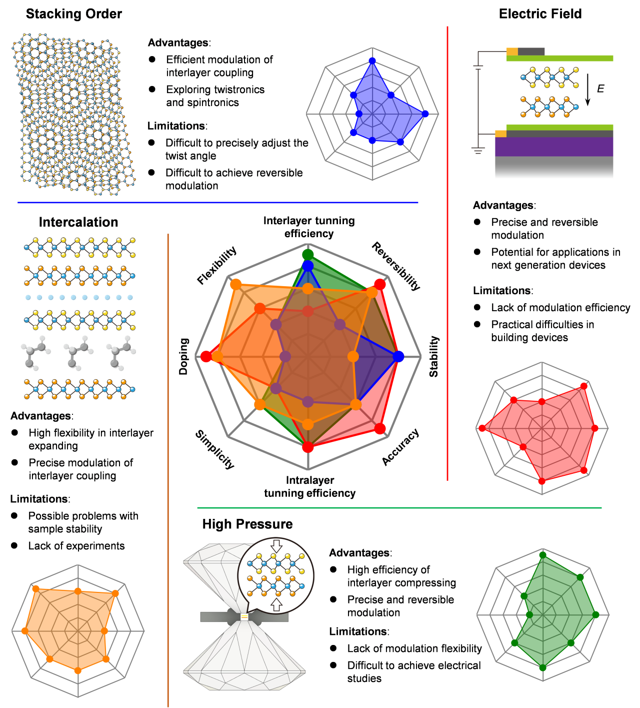 夏娟研究员受邀在Reports on Progress in Physics发表综述论文