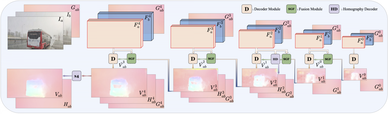 信通学院图像处理团队博士生在相关领域顶级期刊发表多篇研究论文