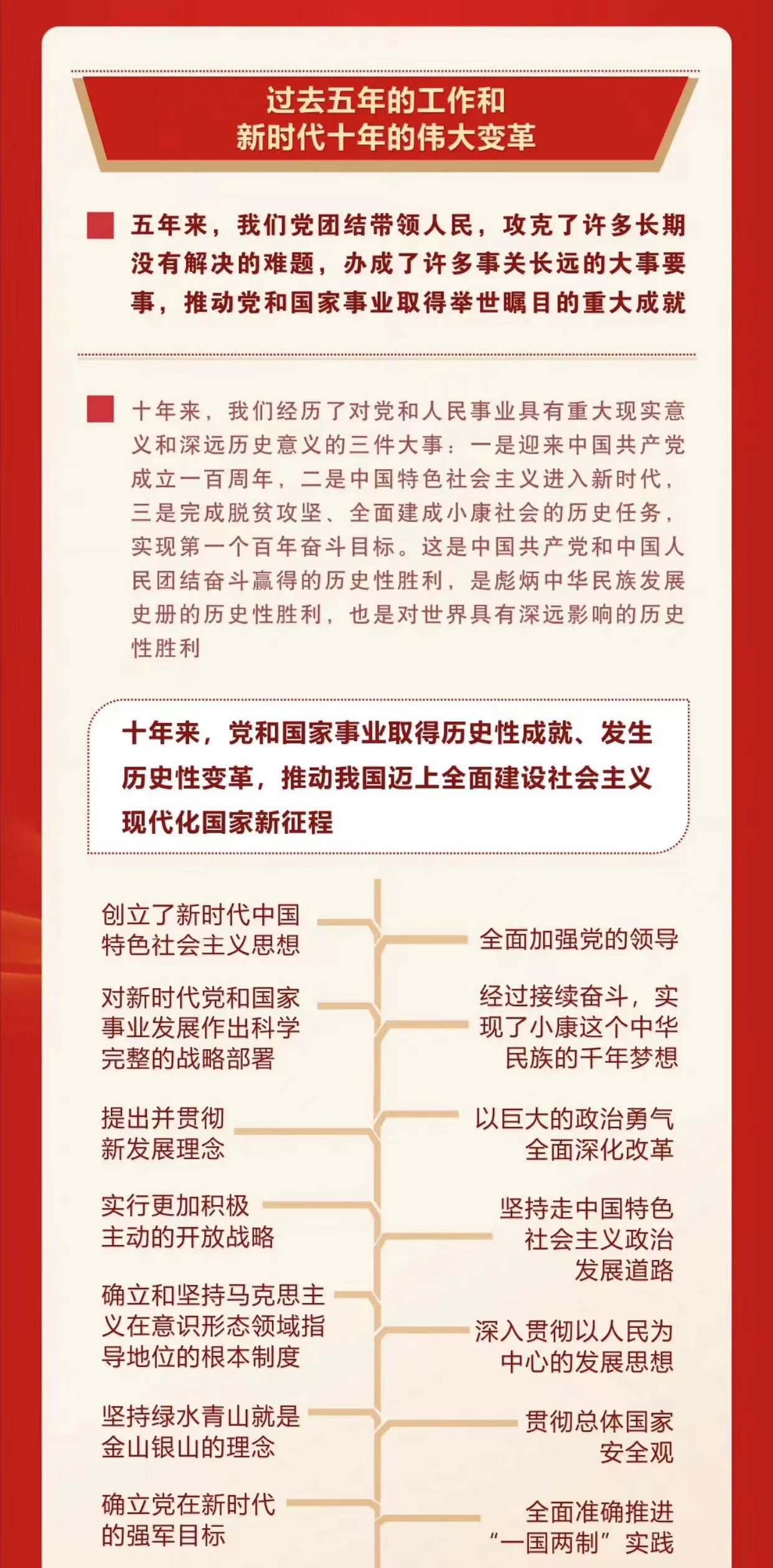 一图速览二十大报告