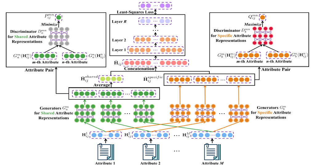 软件学院青年教师朱嘉静在IEEE TPAMI发表研究成果