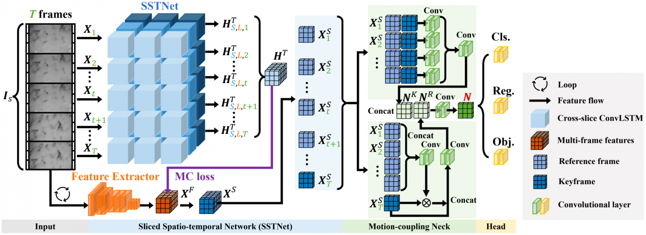计算机（网安）学院叶茂、纪禄平教授团队在国际著名学术期刊和会议上连续发表研究成果