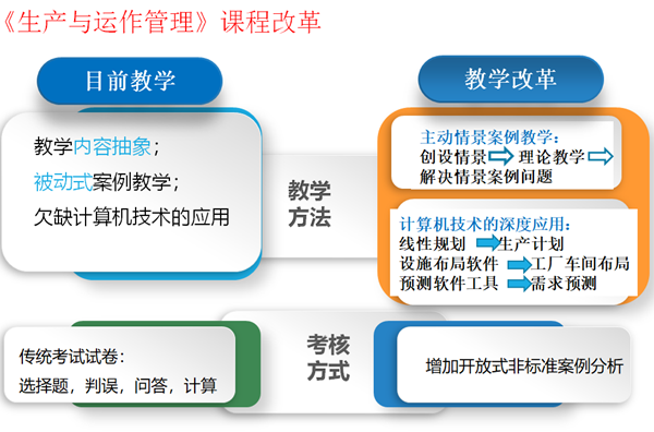 案例4:生产与运作管理.png 案例4:生产与运作管理.png