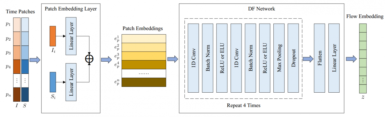计算机（网安）学院网络空间安全研究院研究生连续在计算机安全顶级期刊发表学术论文