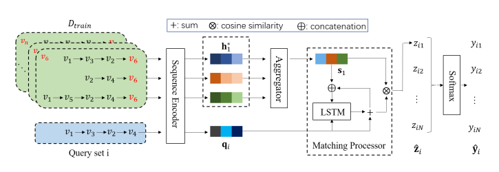 软件学院本科生在人工智能领域顶级会议AAAI 2021发表论文