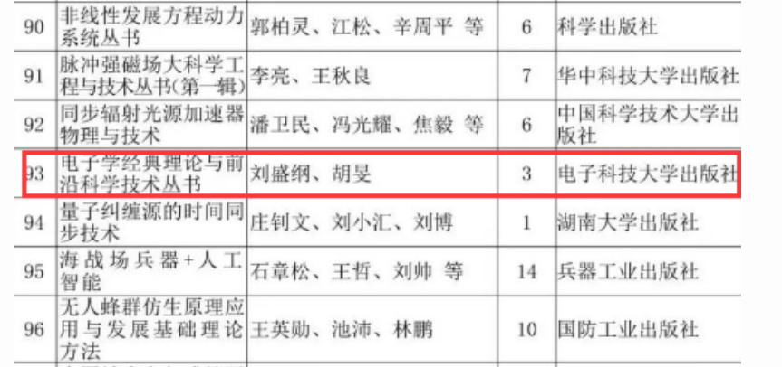 出版社《电子学经典理论与前沿科学技术丛书》项目入选“十四五”国家重点出版物出版规划增补项目