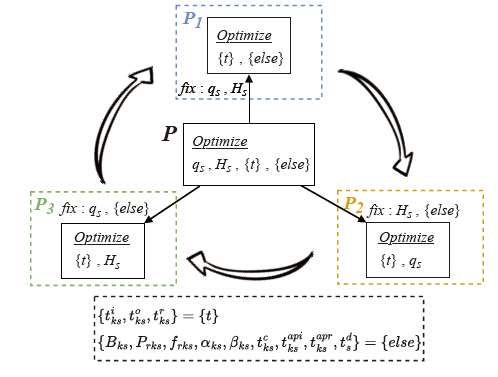 计算机（网安）学院大三本科生在IEEE Transactions on Consumer Electronics上发表论文