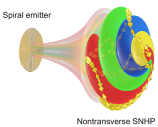 物理学院王秉中教授课题组在Nature Communications发表无线电领域研究成果