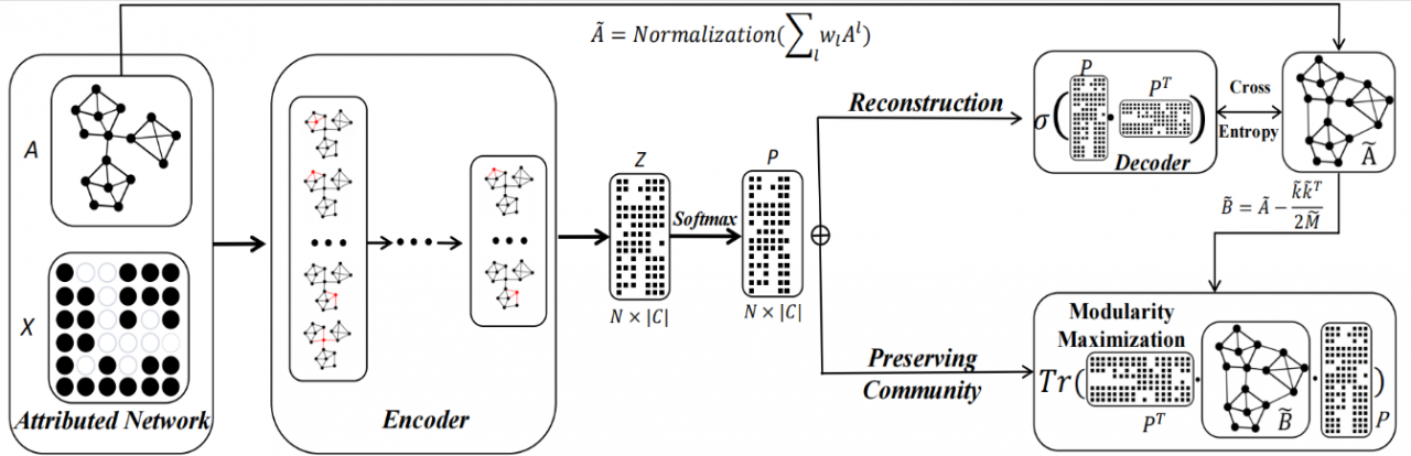 计算机学院研究生论文被国际数据工程顶会ICDE 2022录用