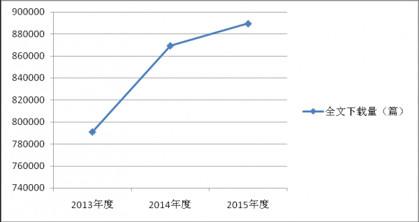 电子科技大学喜获“IEEE最佳合作奖”