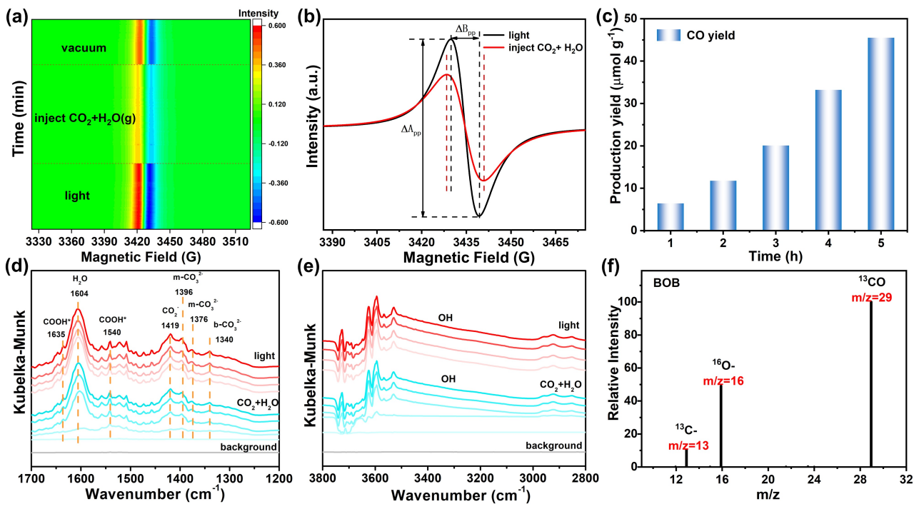 董帆教授团队在Science伙伴期刊Research发表研究论文