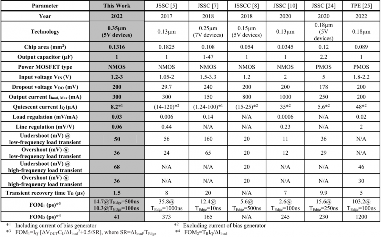 集成电路学院明鑫教授在集成电路领域顶级期刊JSSC发表线性电源LDO研究成果