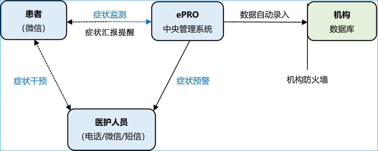 电子科技大学PRO团队在国际顶级肿瘤学期刊JCO发表最新研究成果