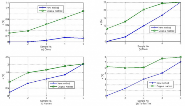 梁德翠：粒计算中粒化与反粒化策略有效改进信息融合